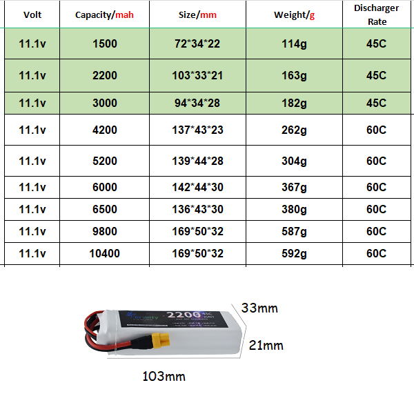 3S 11.1V Lipo Batterij Deans X - Drone Battery 3S recensie en prijs